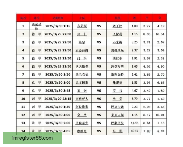 足球竞猜预测全攻略从数据分析到投注技巧提升胜率指南