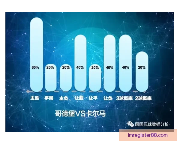 基于世界杯竞猜赛事数据分析与趋势预测的策略研究标题