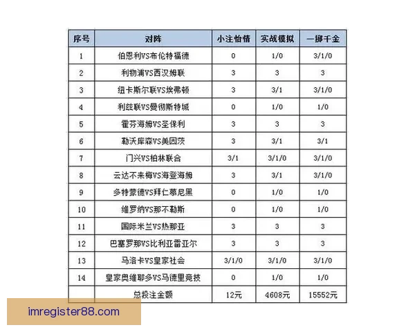 深度解析体育赛事竞猜投注策略与盈利技巧指南