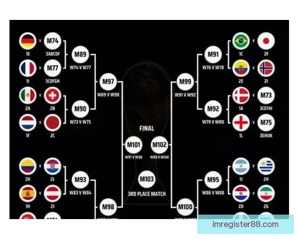 美加墨世界杯竞猜分析：预测三国表现与潜在赛程挑战